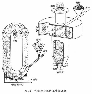 芭乐视频APP下载黄色污是利用物料在高速气流的作用